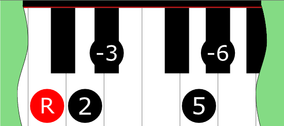 Diagram of Hirajoshi scale on Piano Keyboard